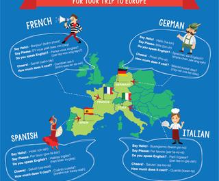 top-10-phrases-you-need-to-know-before-your-trip-to-europe